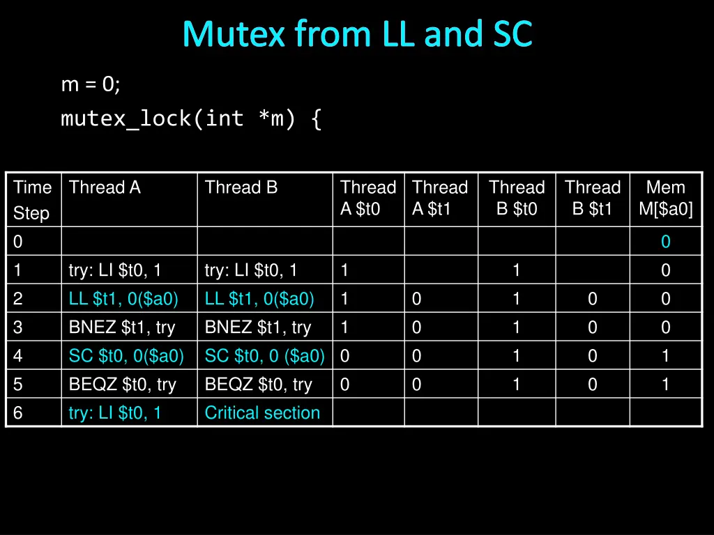 mutex from ll and sc 6