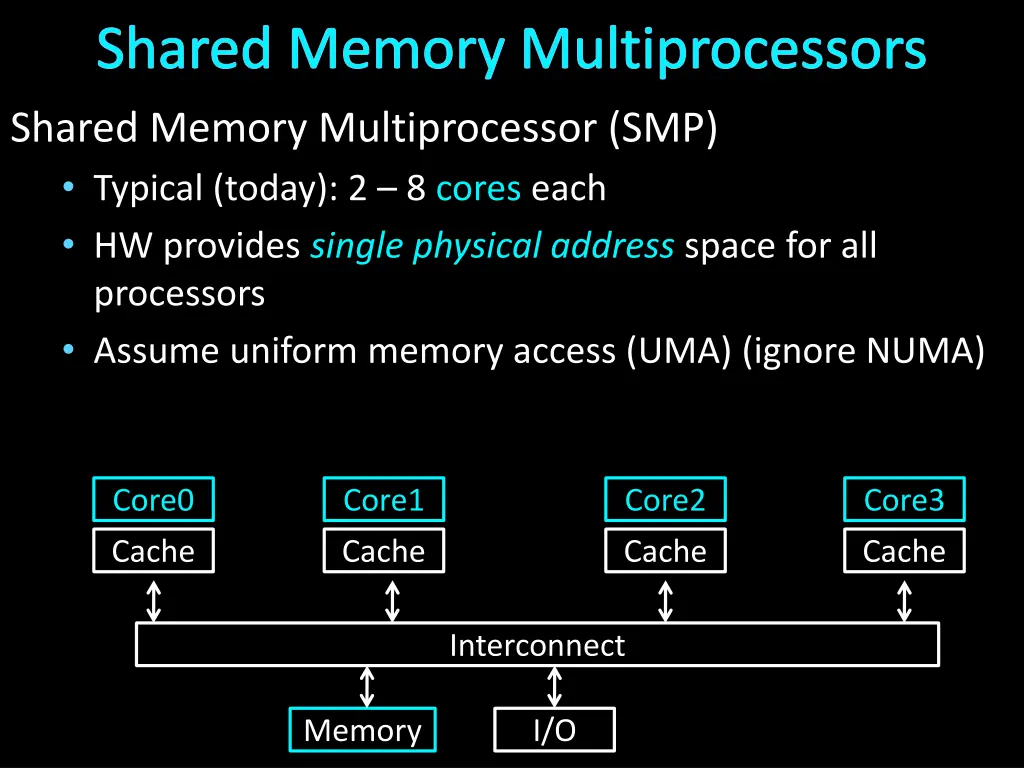 shared memory multiprocessors