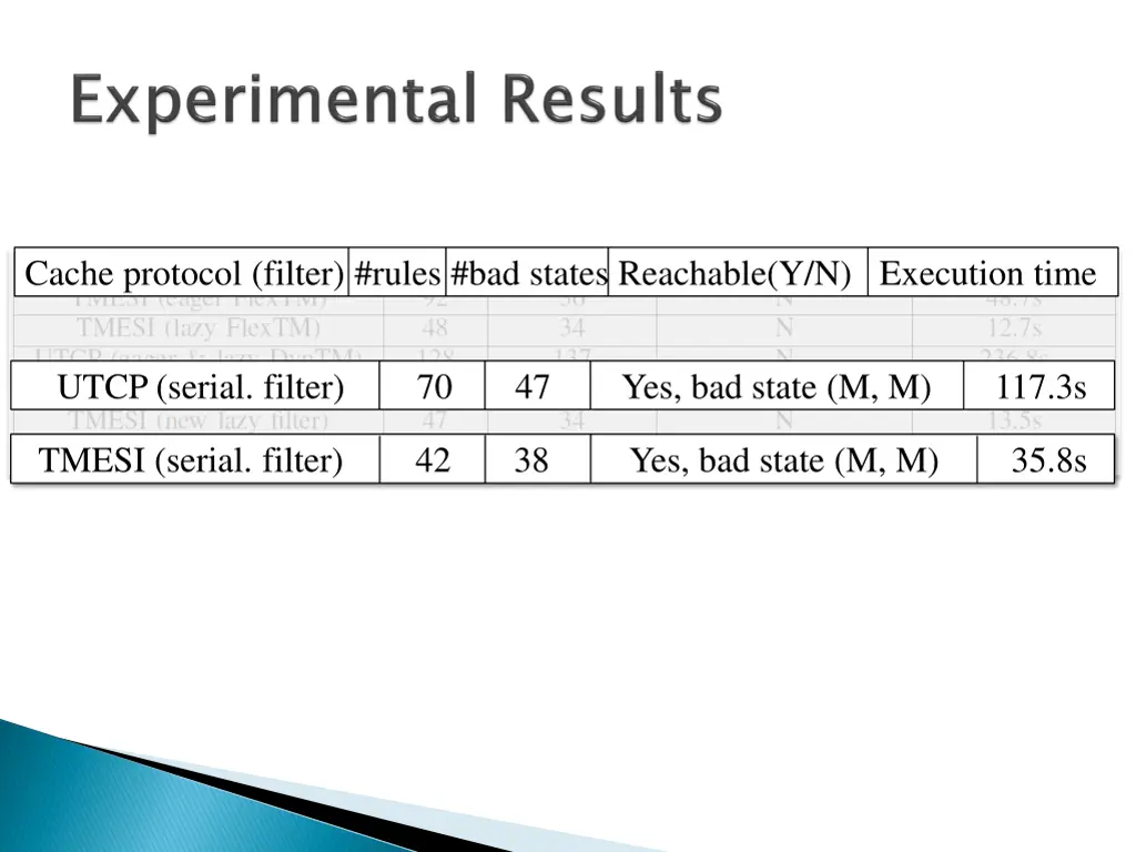 cache protocol filter rules bad states reachable