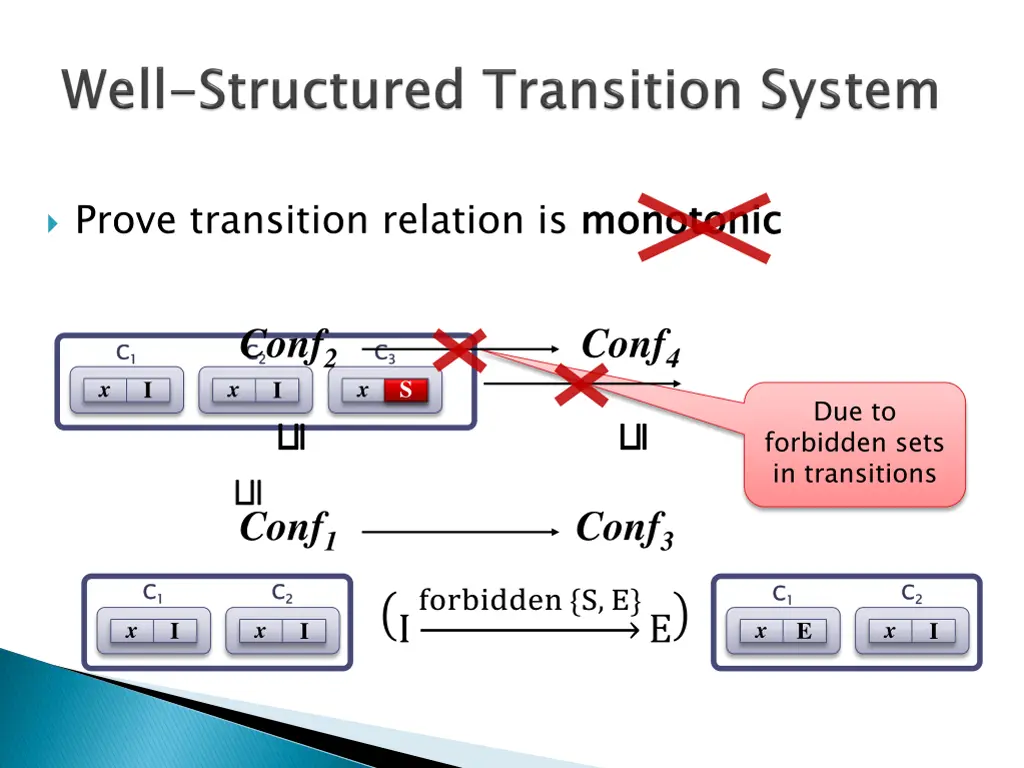 prove transition relation is monotonic