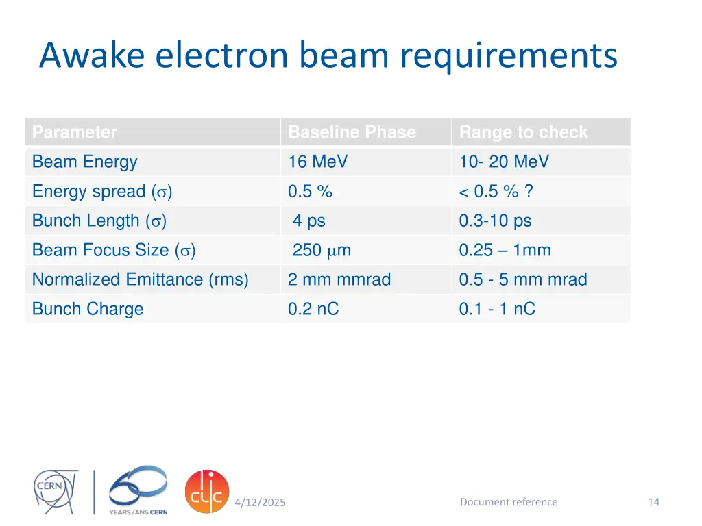 awake electron beam requirements