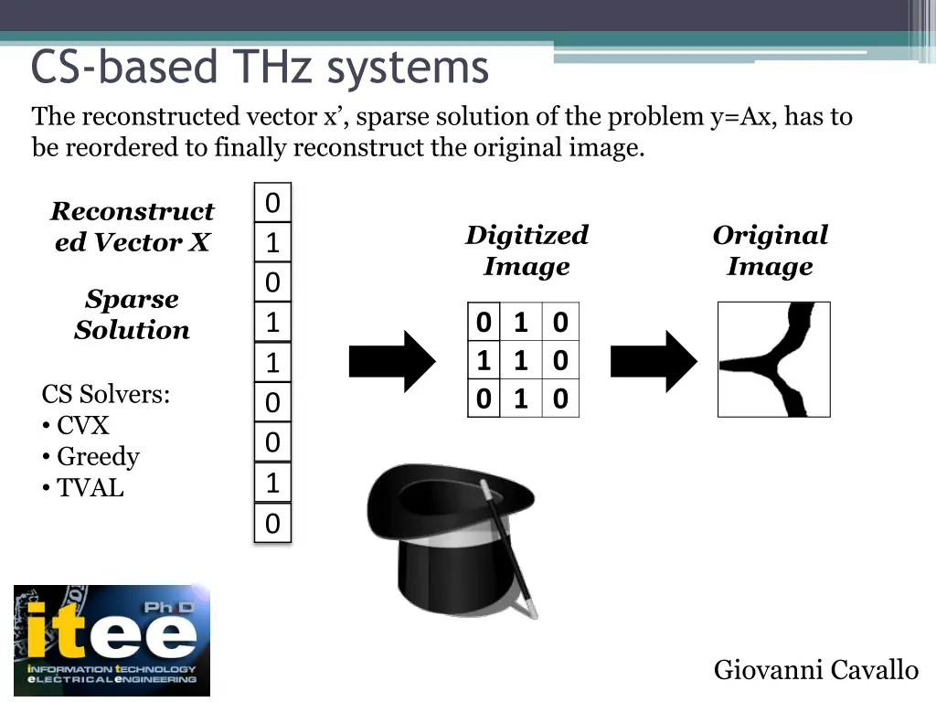 cs based thz systems the reconstructed vector