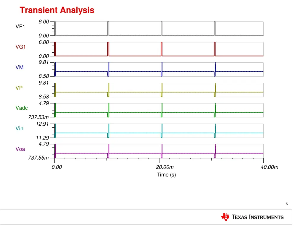 transient analysis