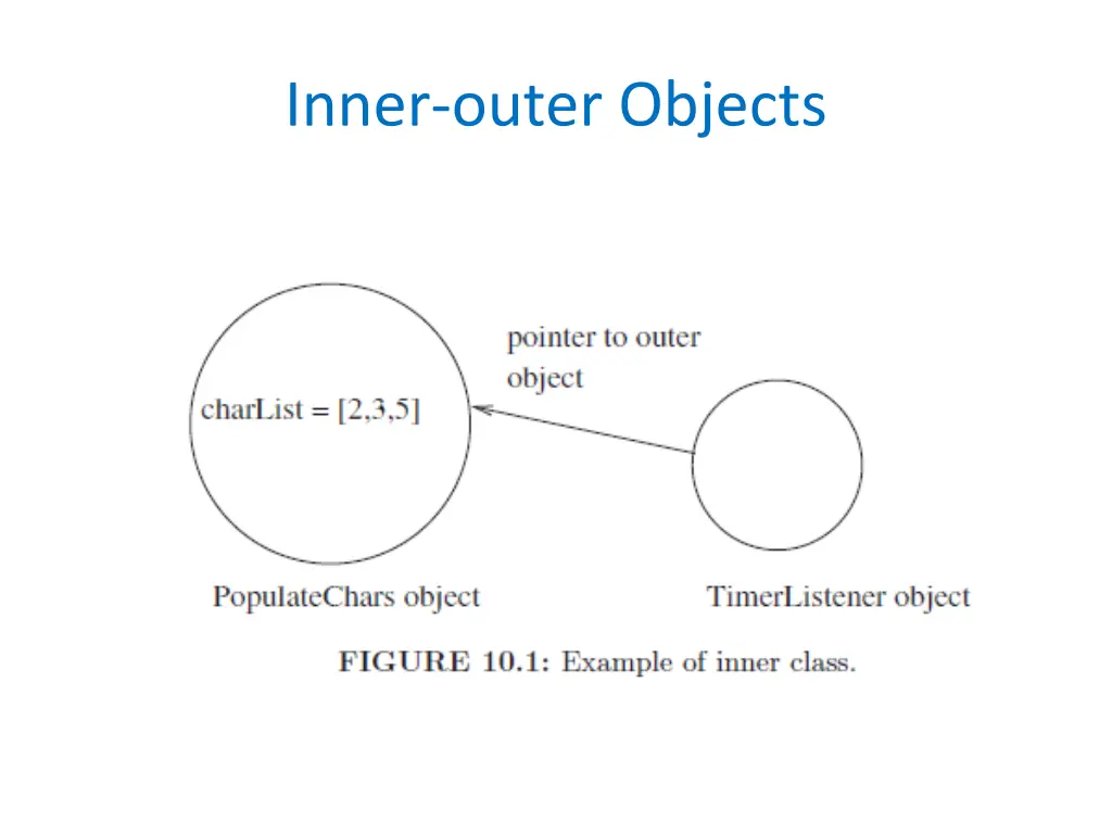inner outer objects