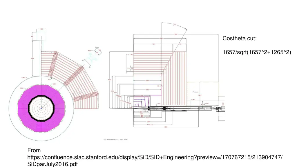 costheta cut
