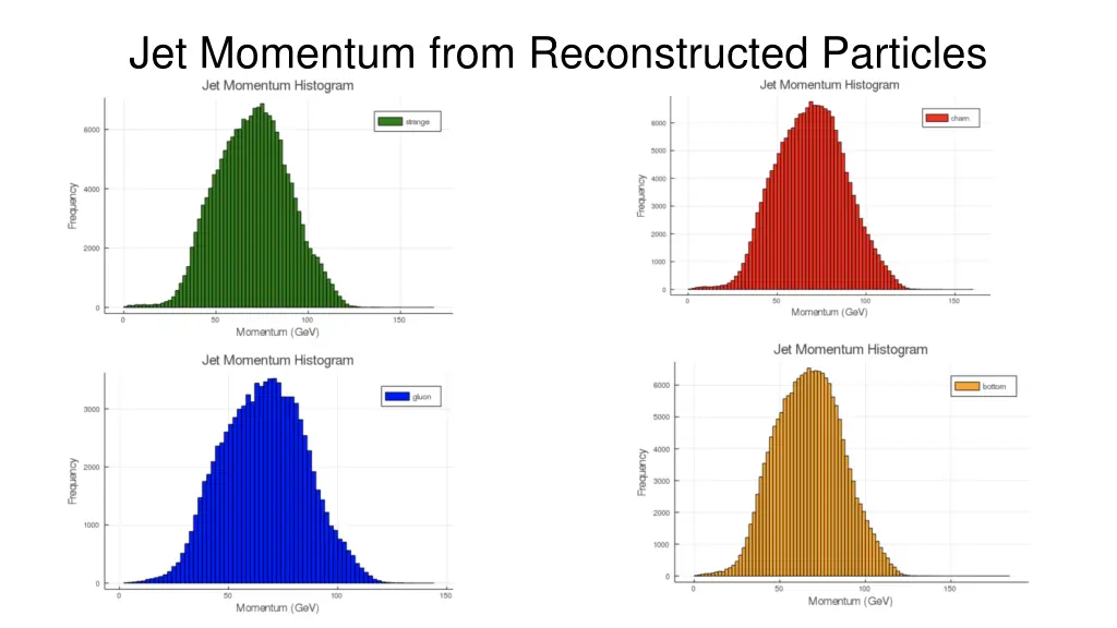 jet momentum from reconstructed particles