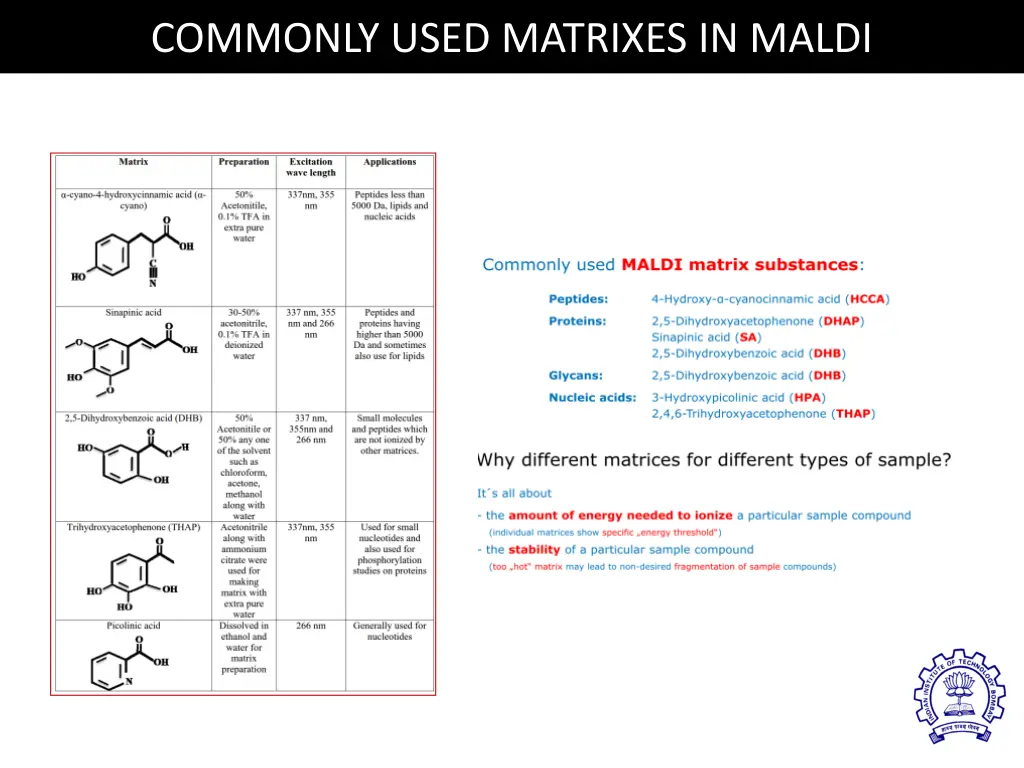 commonly used matrixes in maldi