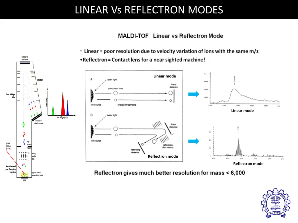 linear vs reflectron modes