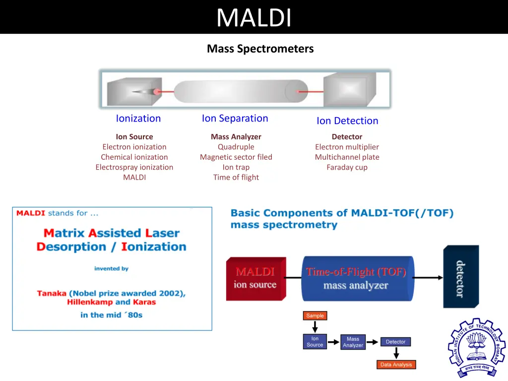 maldi