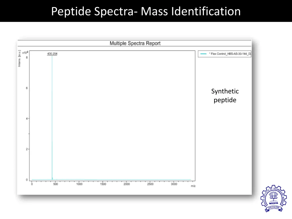 peptide spectra mass identification