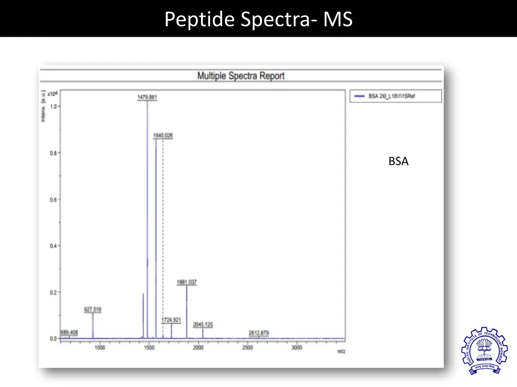 peptide spectra ms