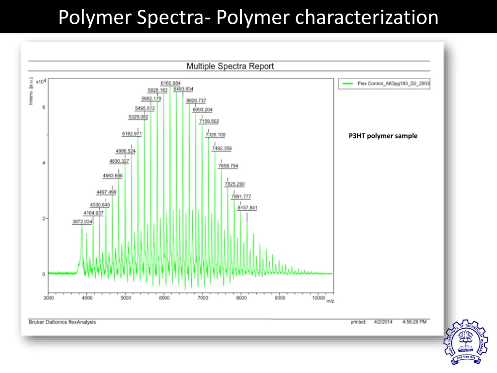 polymer spectra polymer characterization