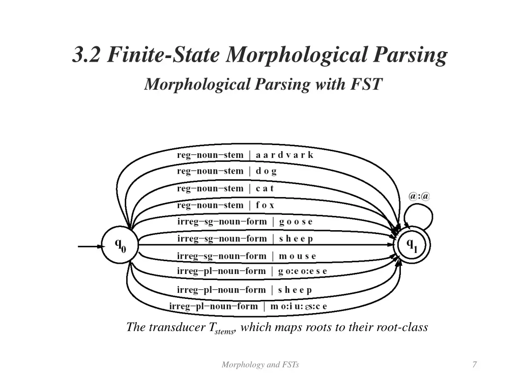3 2 finite state morphological parsing 1