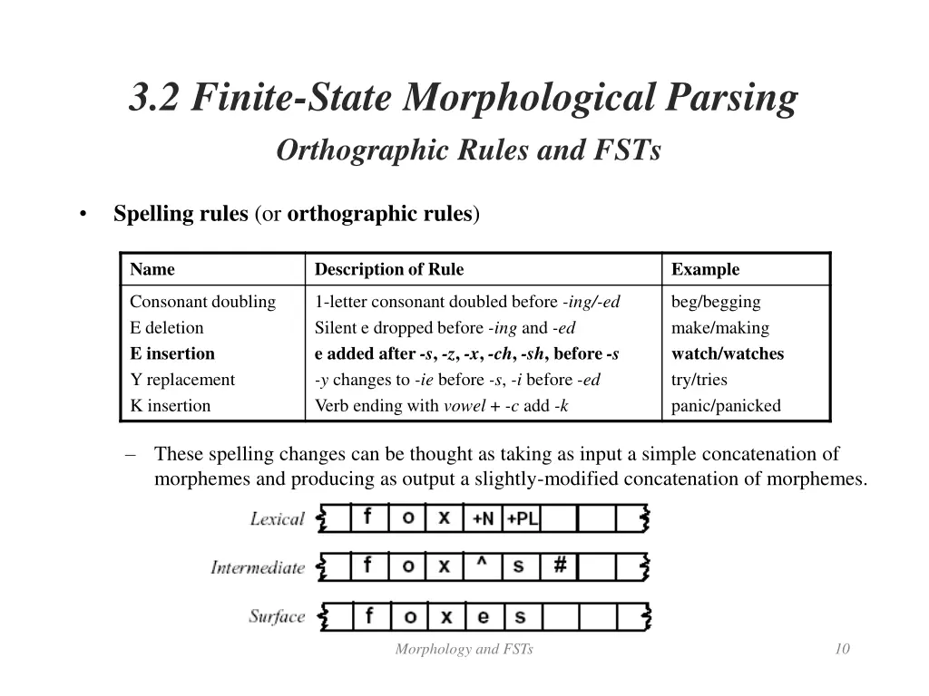 3 2 finite state morphological parsing 4
