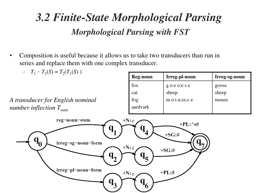 3 2 finite state morphological parsing