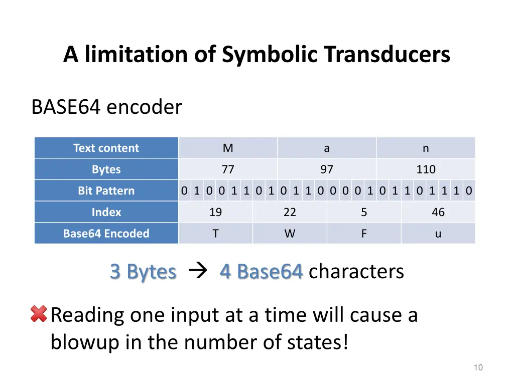 a limitation of symbolic transducers