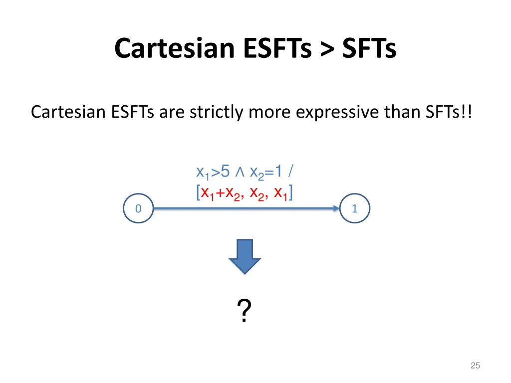 cartesian esfts sfts