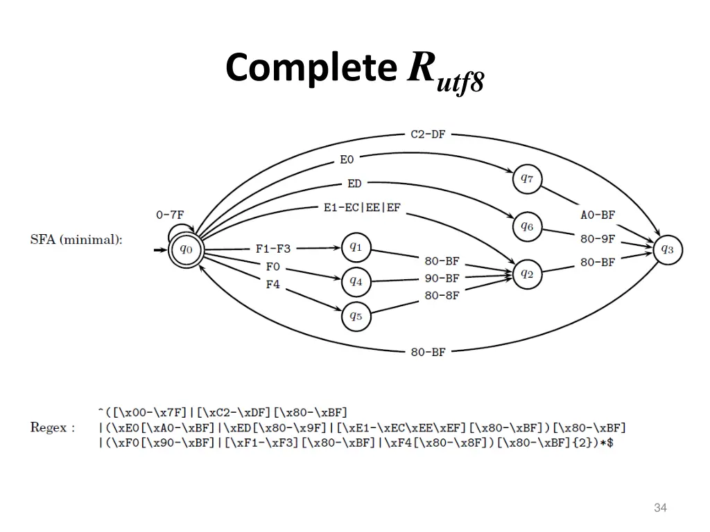 complete r utf8