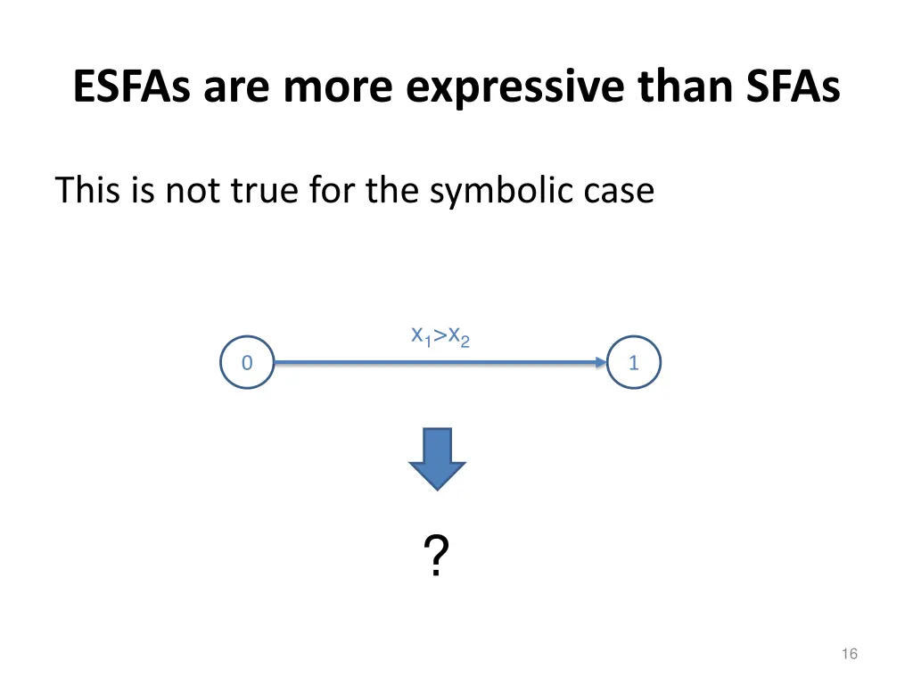 esfas are more expressive than sfas
