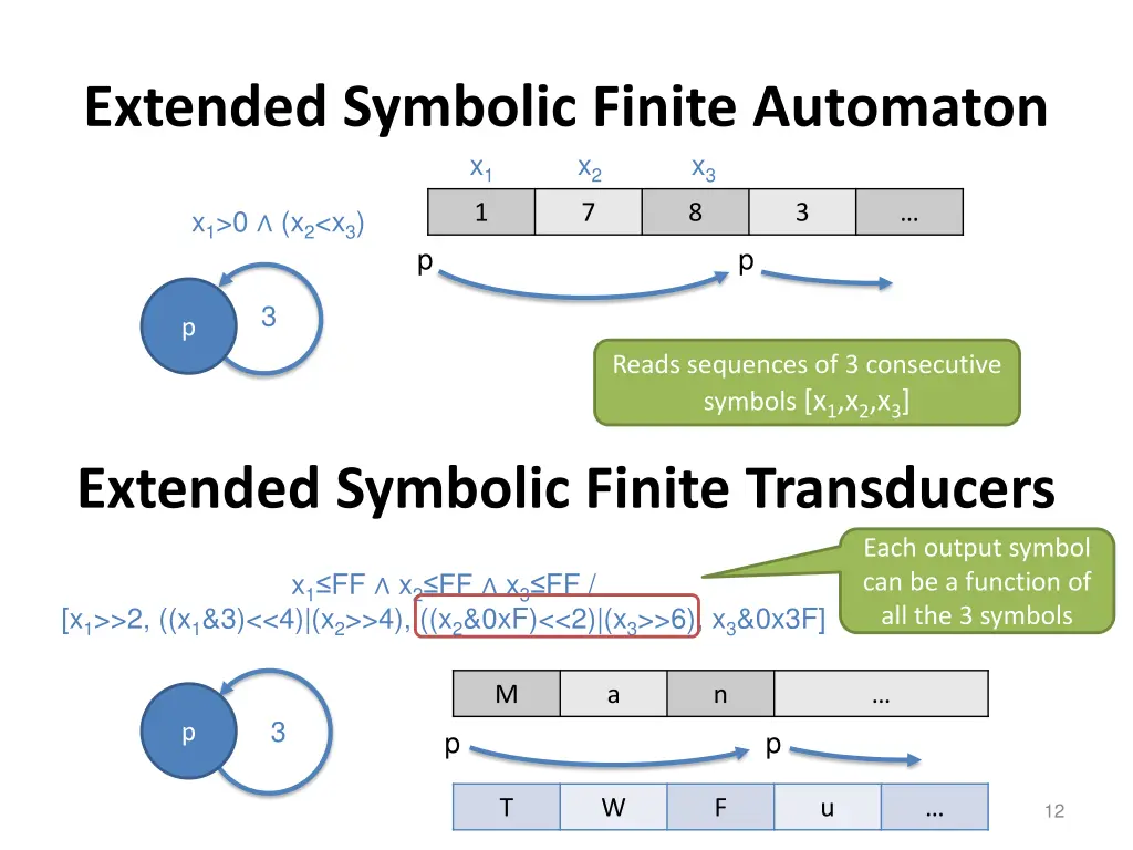 extended symbolic finite automaton x 1