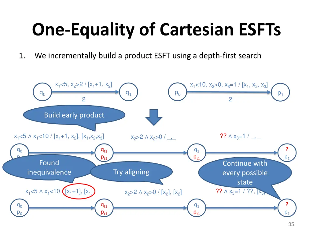 one equality of cartesian esfts 1