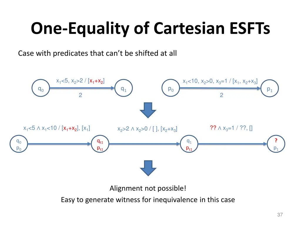 one equality of cartesian esfts 3