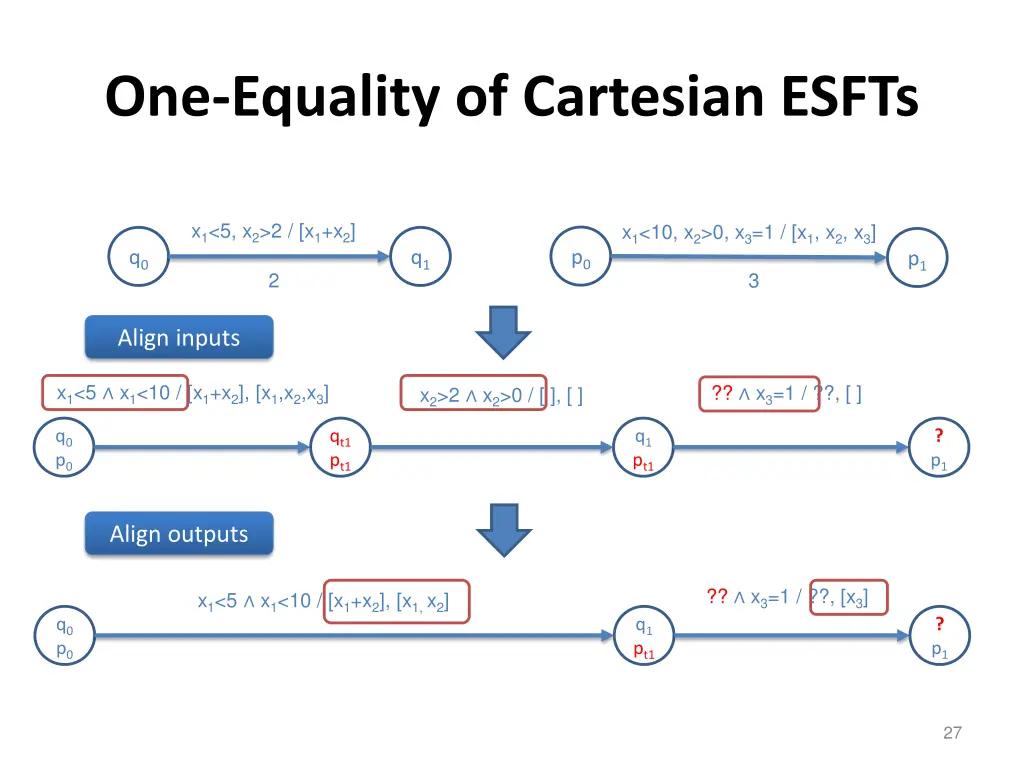 one equality of cartesian esfts