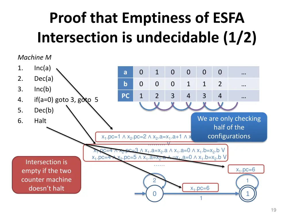 proof that emptiness of esfa intersection 1