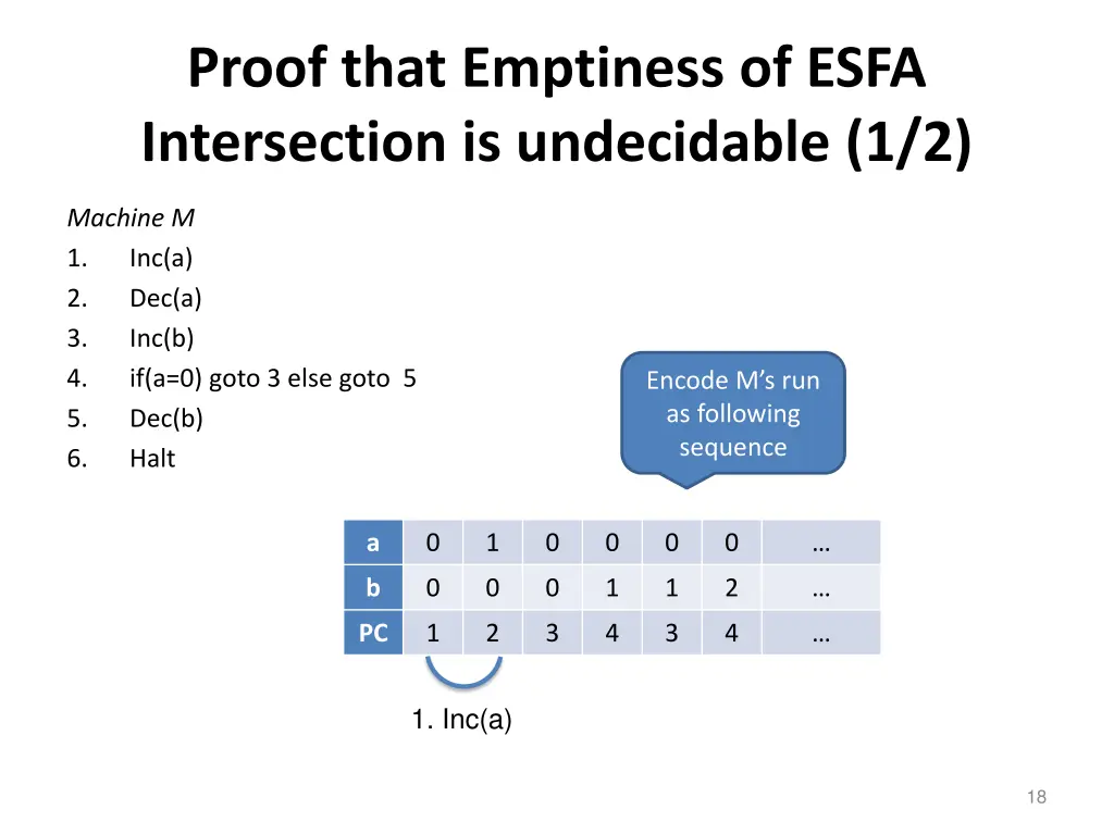 proof that emptiness of esfa intersection