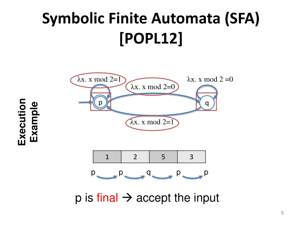 symbolic finite automata sfa popl12 1