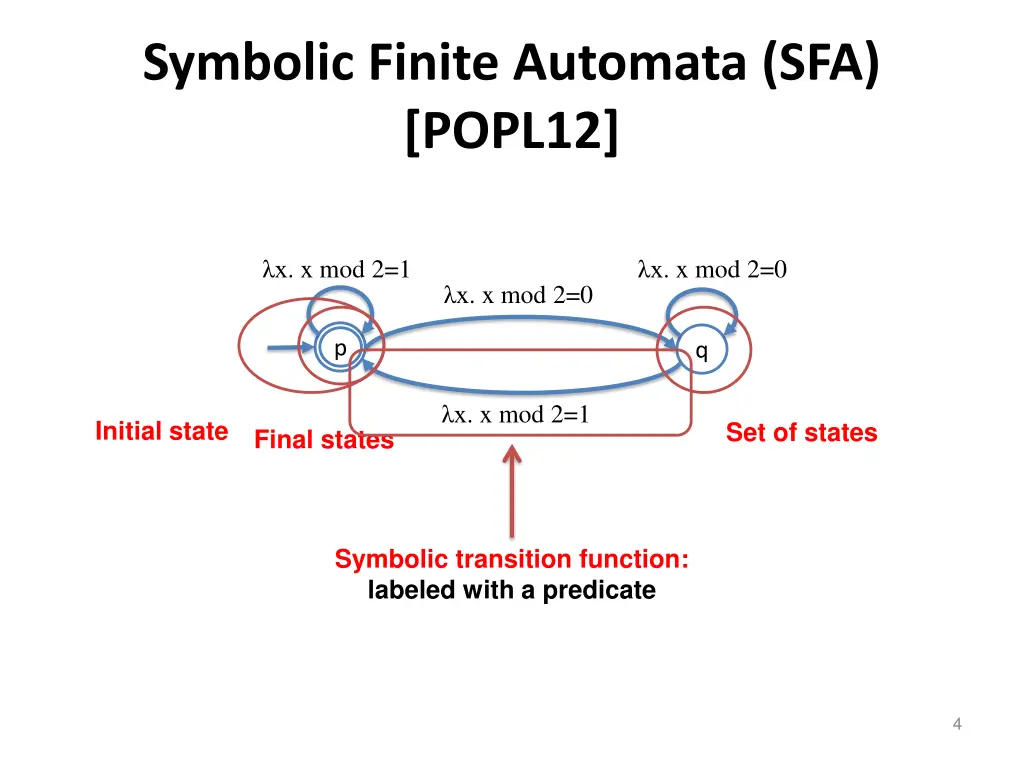 symbolic finite automata sfa popl12