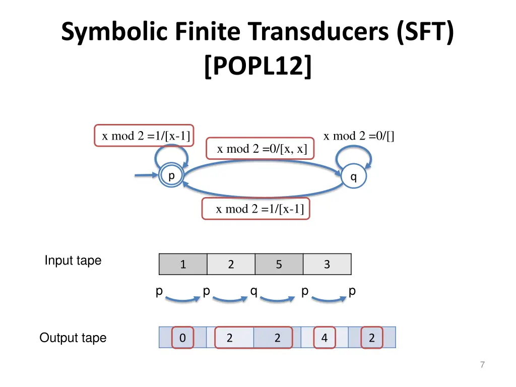symbolic finite transducers sft popl12 1