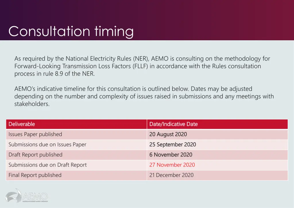 consultation timing