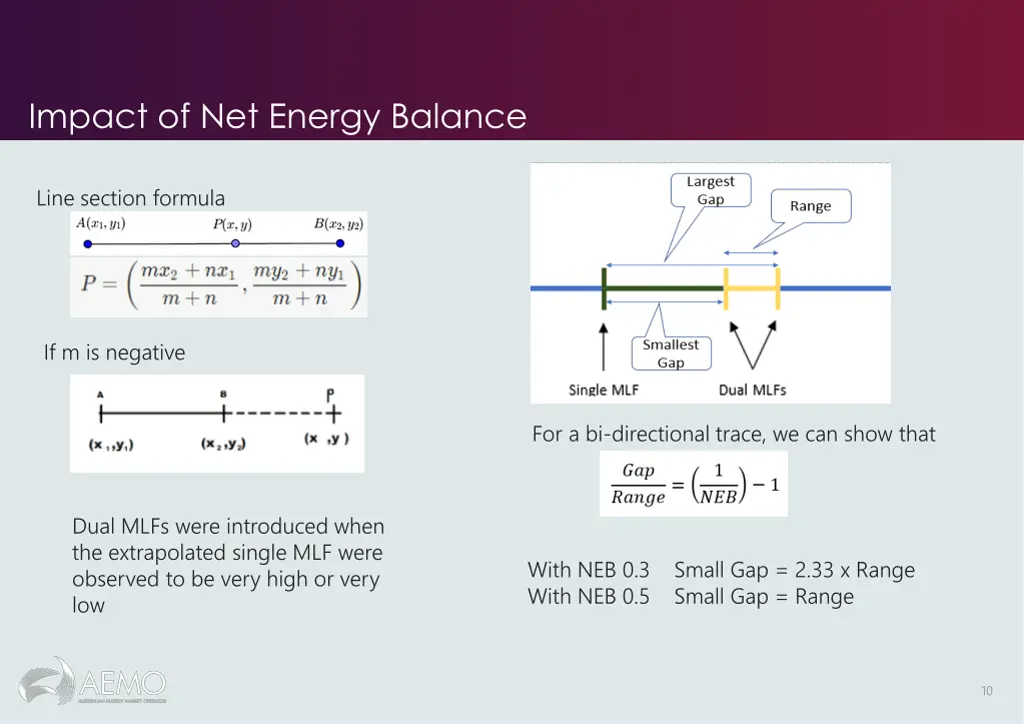 impact of net energy balance
