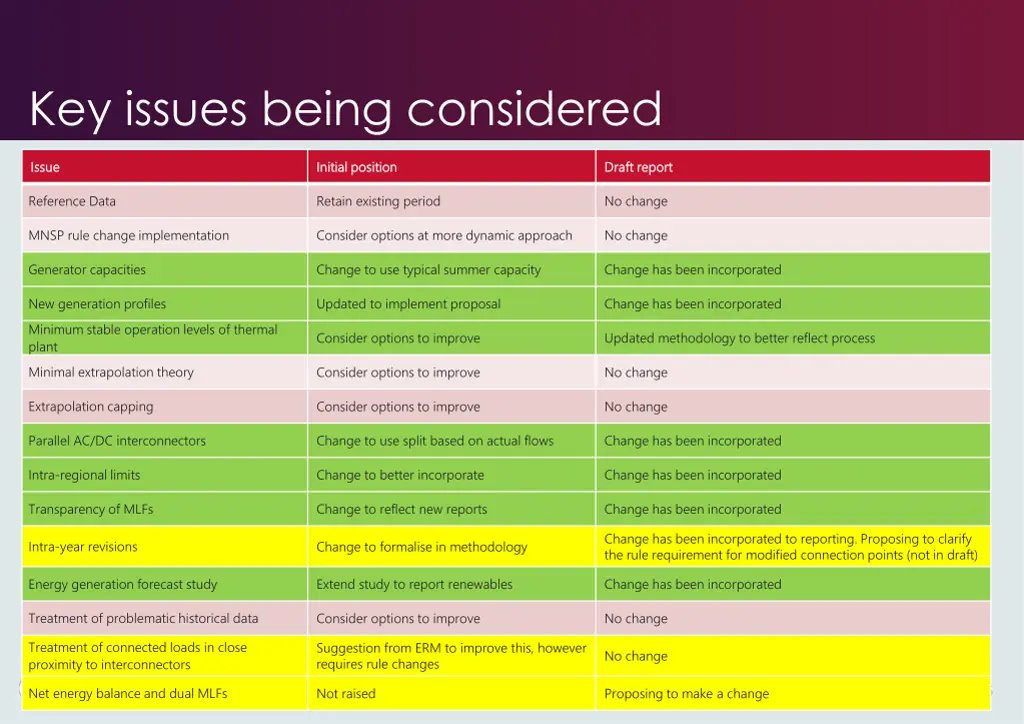 key issues being considered