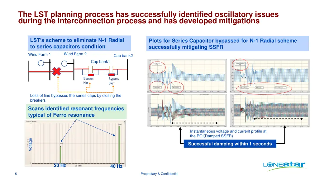 the lst planning process has successfully