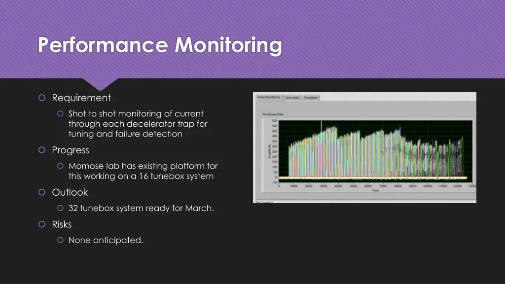 performance monitoring