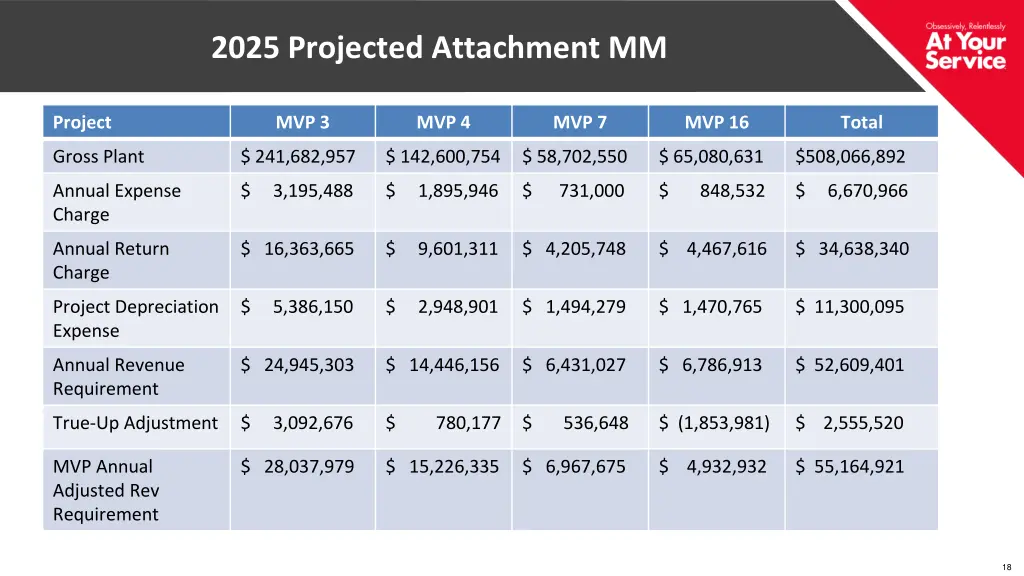 2025 projected attachment mm