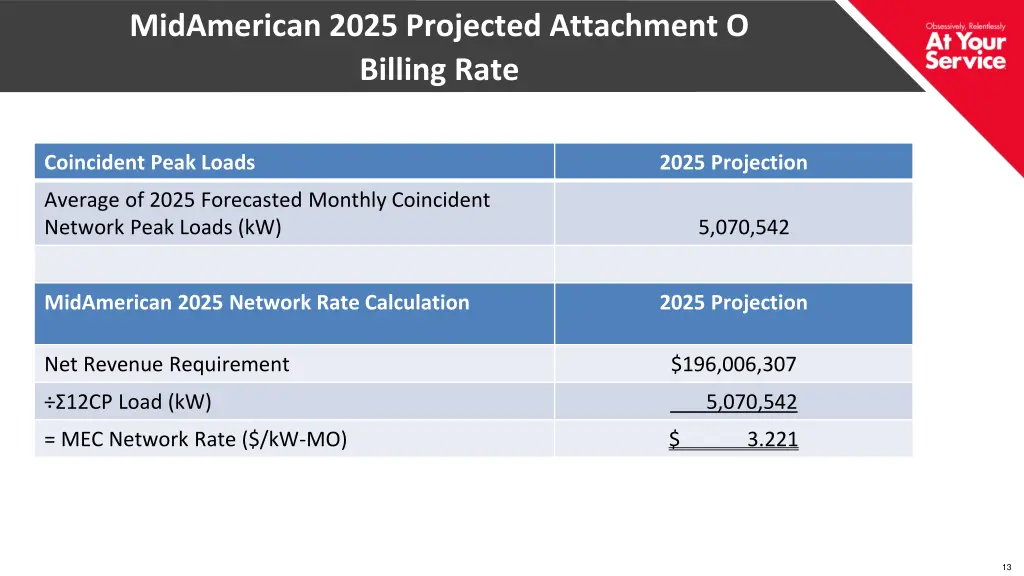 midamerican 2025 projected attachment o billing