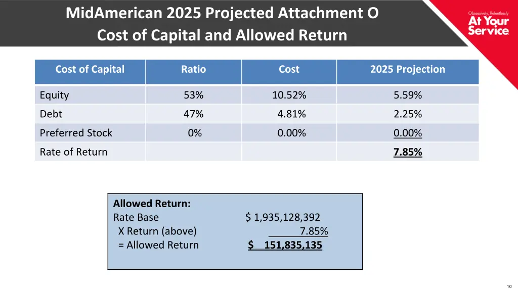 midamerican 2025 projected attachment o cost