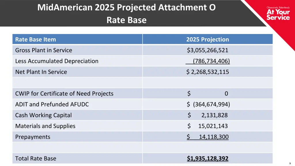 midamerican 2025 projected attachment o rate base
