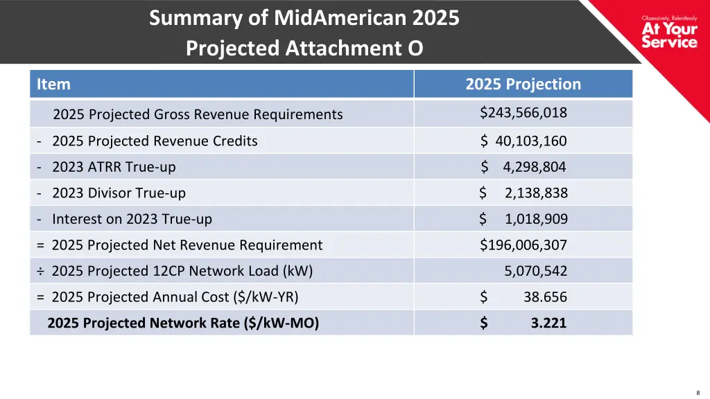 summary of midamerican 2025 projected attachment o 1