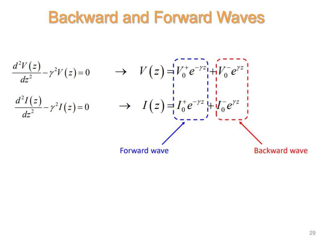 backward and forward waves