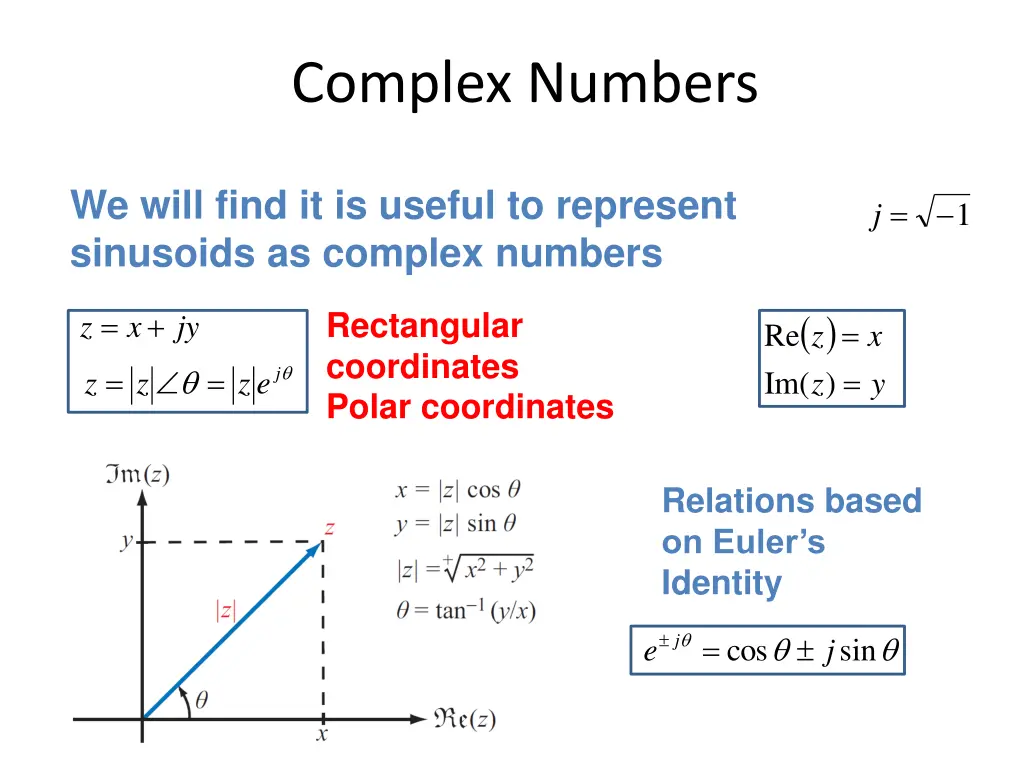 complex numbers