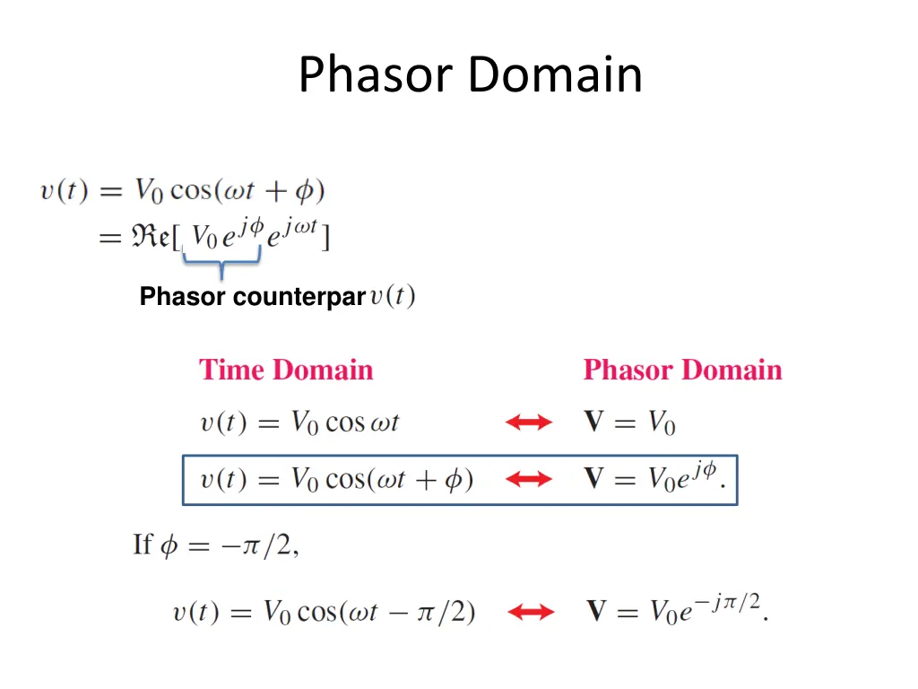 phasor domain