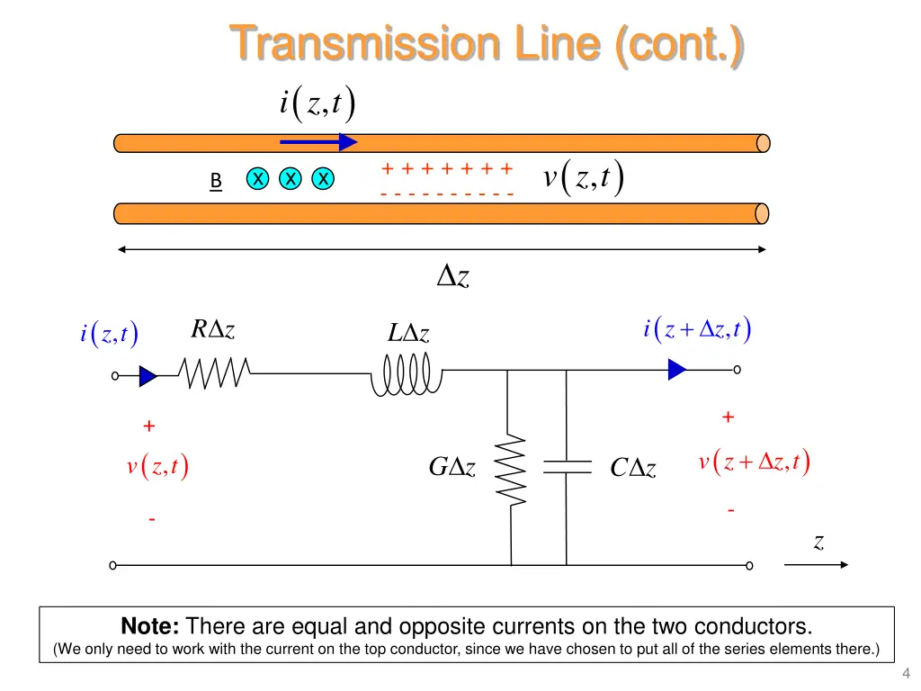 transmission line cont i z t