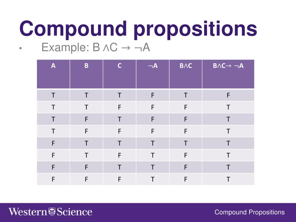 compound propositions example b c a