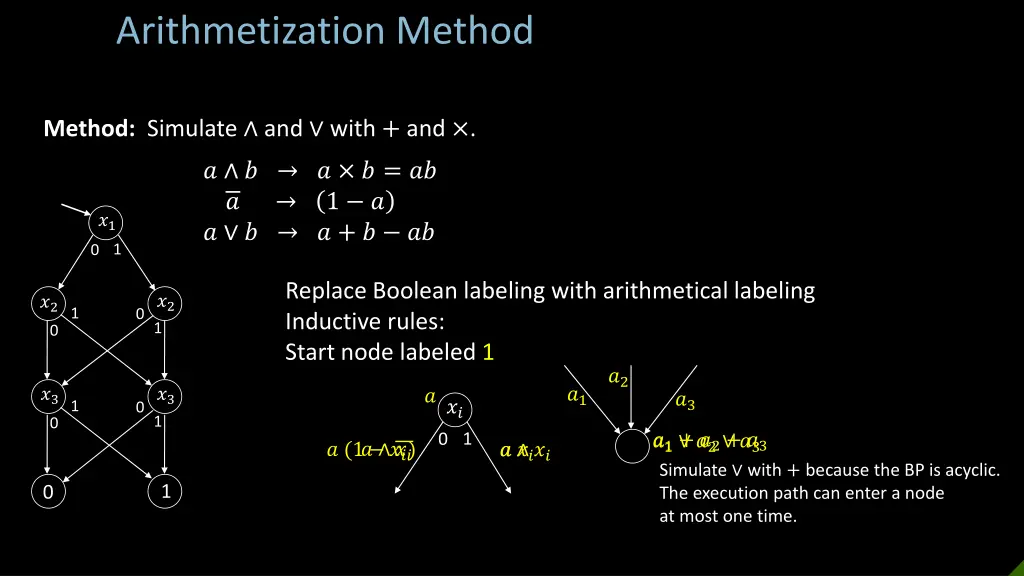 arithmetization method