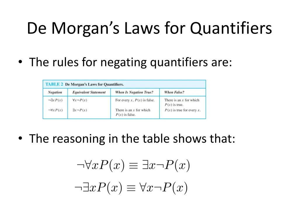 de morgan s laws for quantifiers