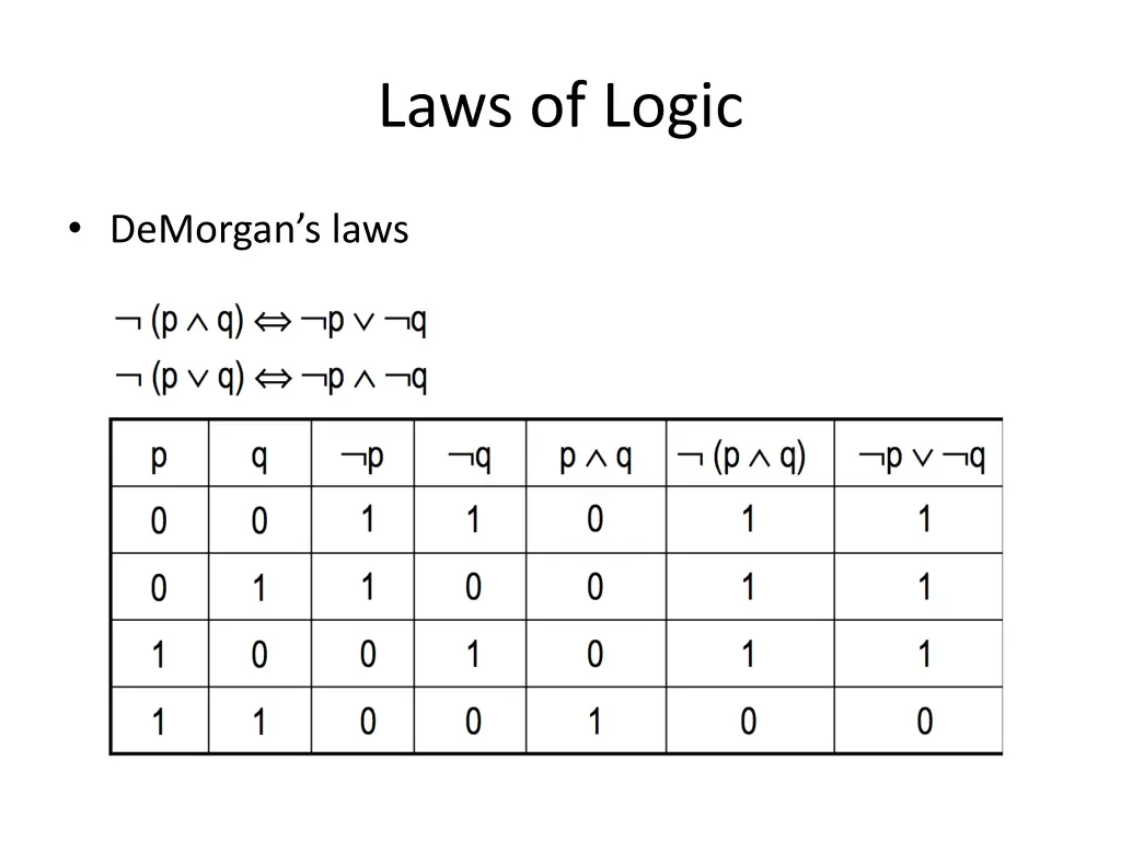 laws of logic